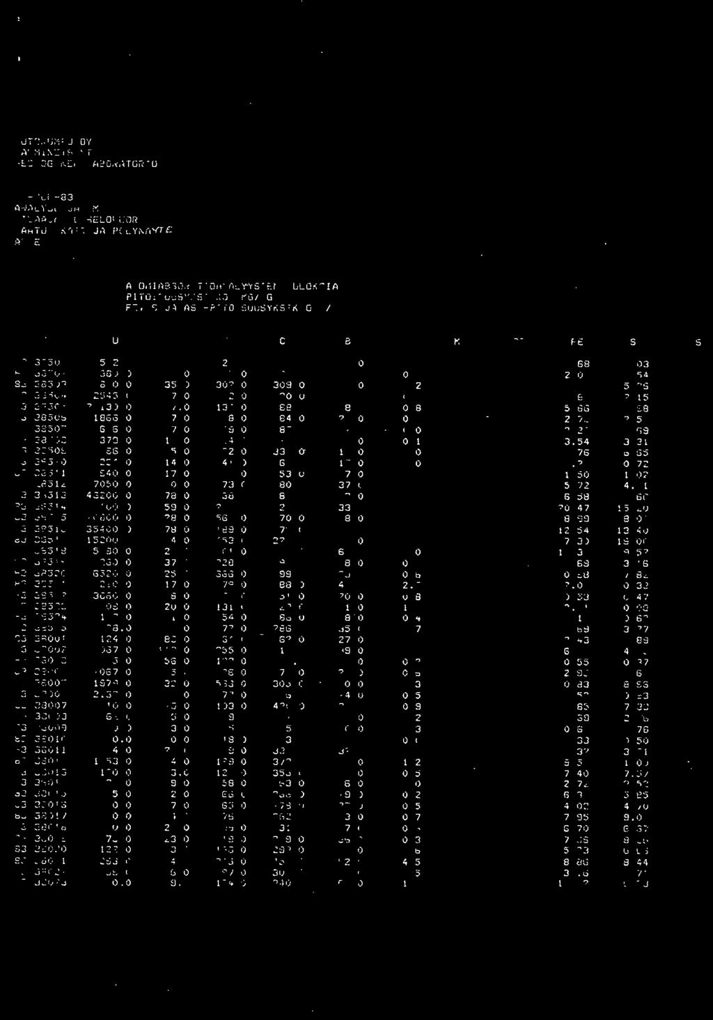 OUTCKUMPU OY MALMIRETSINTA GE=GINEN LA2ORATORIO 04-JUL-83 ANALYSOIJA: MAL TILAAJA: C.NELOVCORI LAATU: KAIK JA POLYNAYTE ALUE: ATOMIABSORPTIOANALNWSIEN TULOKSIA PITOISUUSYKSIKKO: MG/KG FE.