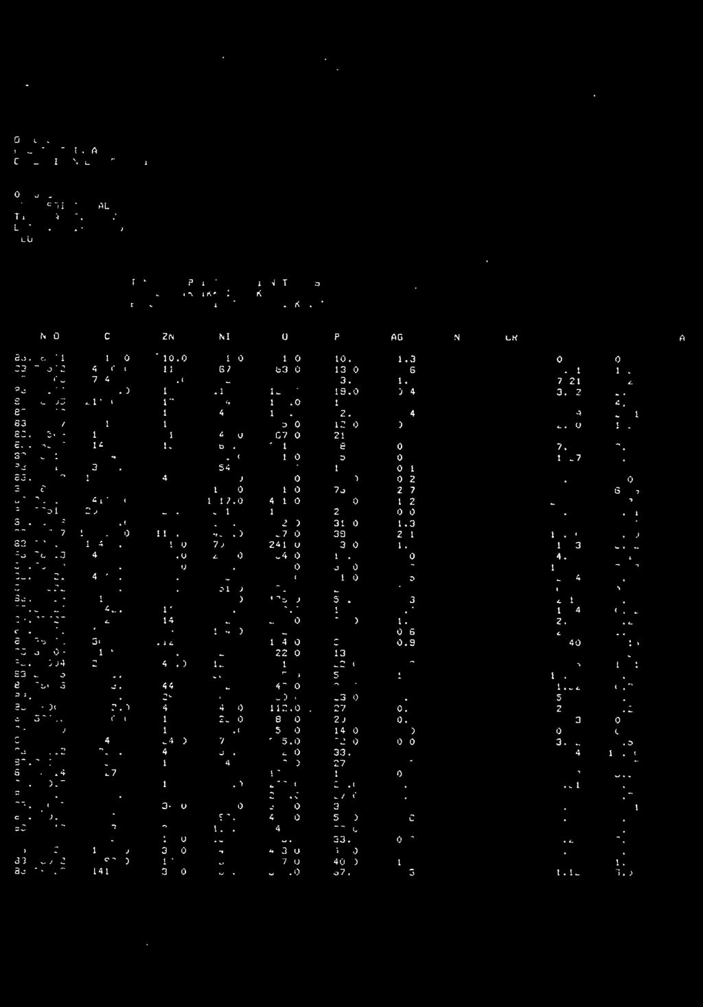0 1.2 7.21 5.26 83.33504 2545.0 17.0 112.0 120.0 19.0 0.4 3.62 2.15 23.26505 21130.0 17.0 134.0 188.0 18.0 0.8 5.66 4.98 83.3eses 1866.0 17.0 48.0 184.0 22.0 0.4 2.79 2.51 83.38507 816.0 17.0 49.0 85.