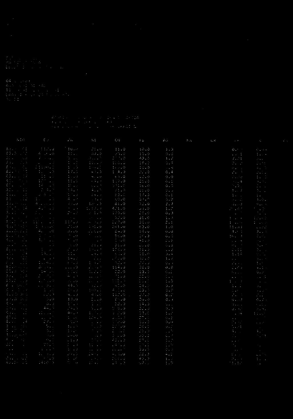 0 53.0 17.0 0.1 1.50 1.02 83.38512 17050.0 40.0 73.0 80.0 37.0 0.2 5.72 4.01 32.38513 43200.0 78.0 138.0 81.0 73.0 2.7 6.58 6.66 83.28514 4100.0 59.0 1217.0 421.0 33.0 1.2 20.47 15.20-83.38515 20600.