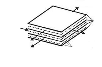 10 Permeaatti Syöttö Membraani Retentaatti Permeaatti Välit Kuva 3. Havainnekuva tasomaisesta cross-flow moduulin rakenteesta (Mecadi GmbH. 2008.). 3.1.2 Spiraalimoduuli Spiraalimoduuli (kuva 4) on käytetyin moduulimuoto.