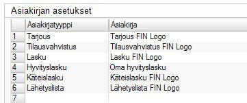 Esimerkissä liitetään muihin lomakkeisiin ohjelmassa valmiina olevat logolliset lomakkeet, ja hyvityslaskulle valitaan itse muokattu lomake: Kun