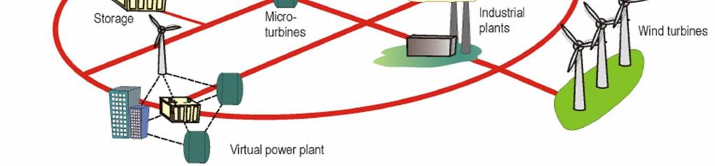 energiantuottajina Energia managerointi