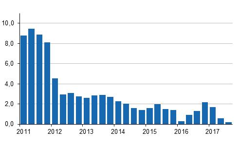 Hinnat ja kustannukset 2017 Kiinteistön ylläpidon kustannusindeksi 2017, 3.