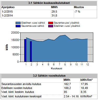 25 tilla on mahdollista saada säännöllisesti esimerkiksi kulutusseurantaraportti sähköpostitse. Automaattiraportin voi valita tulemaan automaattisesti joko viikon tai kuukauden välein.