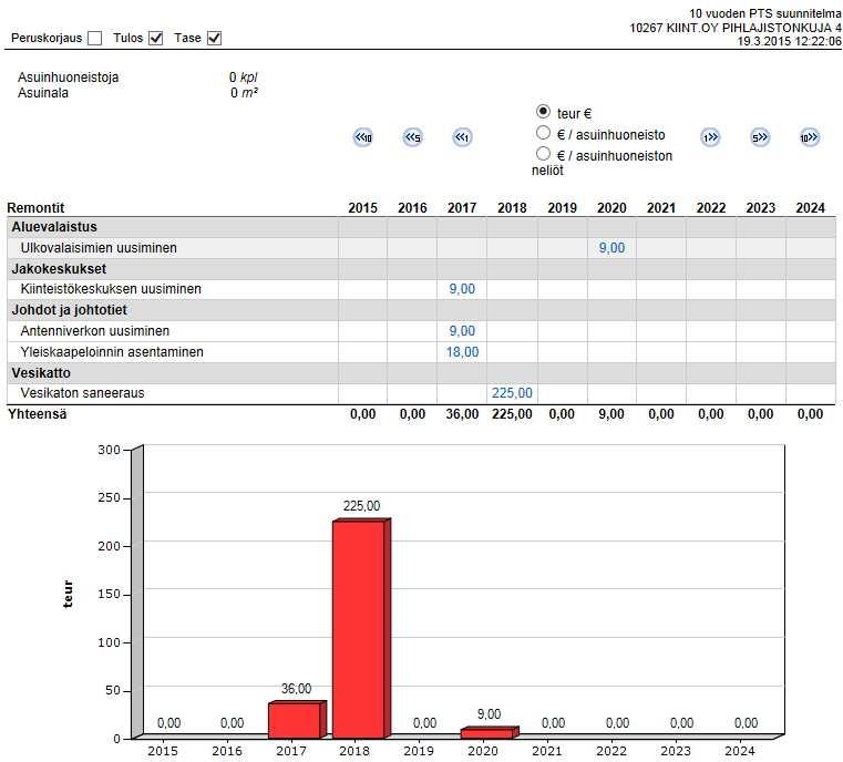 27 Tampuurinäkymä PTS:stä Tarkastukset sekä kuntoarviot ja -selvitykset suoritetaan tähän tarkoitukseen kehitetyllä tarkastussovelluksella.