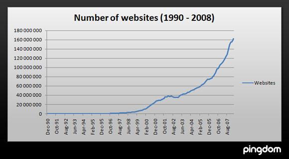 8 3 HAKUKONEET Internet on vuosien saatossa kasvanut niin suureksi, ettei sieltä ilman hakukoneita löytäisi mitään relevanttia tietoa järkevässä ajassa.