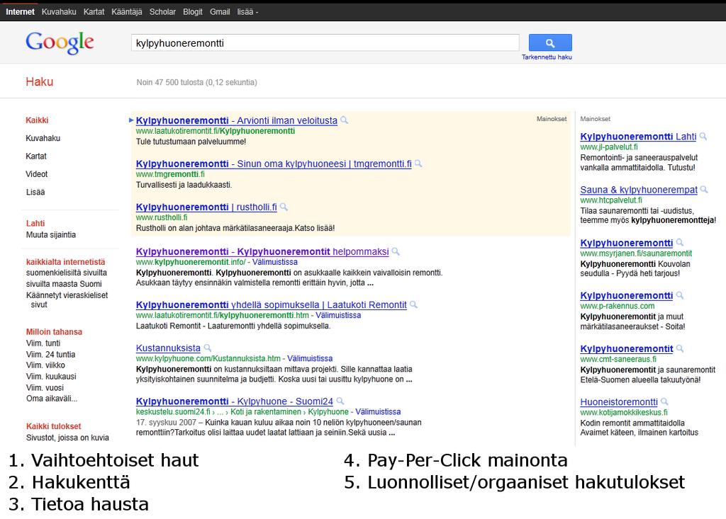 13 1. 1. 3. 2. 4. 5. Kuvio 4. Google -hakukoneen tulossivun rakenne. 1. Vaihtoehtoinen haku: Miltei jokaisesta hakukoneesta löytyy vaihtoehtoisten hakujen mahdollisuus (Enge ym. 2009, 24).