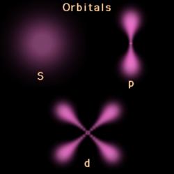 Schrödingerin yhtälö Eψ(x) = Ĥψ(x) Kokonaisenergiaoperaattori Ĥ = 2 2 2m + V (x) x 2 Etot voi saada vain tiettyjä