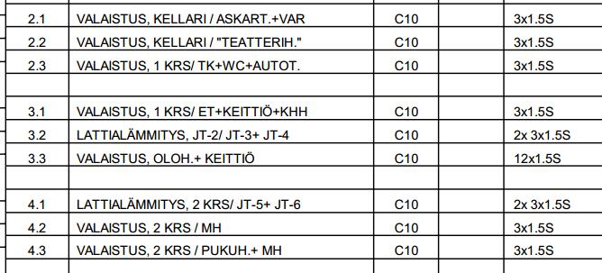 35 4.8 Kohde H Kohde H on 390 m² kivirakenteinen pientalo, jossa päälämmitysjärjestelmänä on maalämpöpumppu ja lämmönjakotapana vesikiertoinen lattialämmitys. TAULUKKO 8.