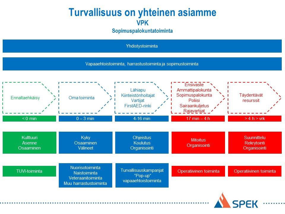 10 tämään itseään. Näin voidaan turvata yhdistyksien sopimusvelvoitteet. (Eskelinen 2016) Haasteena on, että ihmiset ovat nykyään spontaanimpia ja vapaaehtoistyö organisoituu yksilöllisemmin.