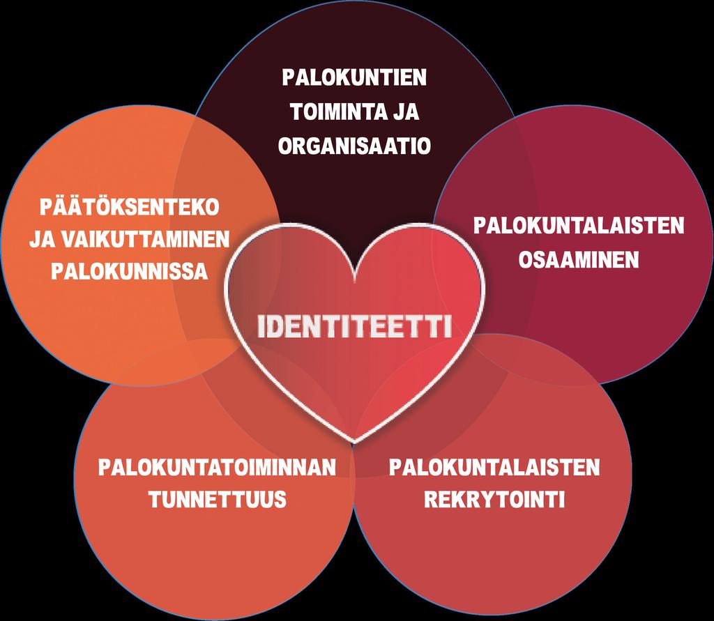 8 Toimintaohjelman painopisteet Toimintaohjelma sisältää kuusi painopistettä.