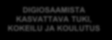 PALVELUT ASIAKKAAN PALVELUKÄYTTÖ RATKAISTAVAT ONGELMAT