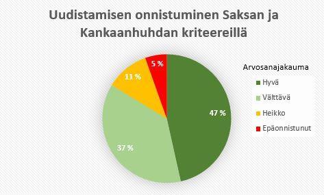 Kohteet, joilla puuntuotoksen aleneminen on merkittävää, ovat heikkoja.