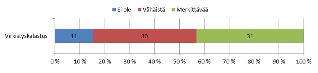 Virkistyskalastus Virkistyskalastukseen liittyen pyrittiin selvittämään merkittävimmät ja tunnetuimat kalastuskohteet. Tiedot koottiin mm. kalapaikka.net, kalaan.fi ja kalasaalis.com -sivustoilta.