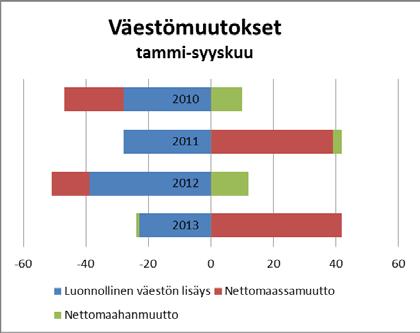 Iitin kunta 45/02.01.02/2013 Talouskatsaus 28.11.