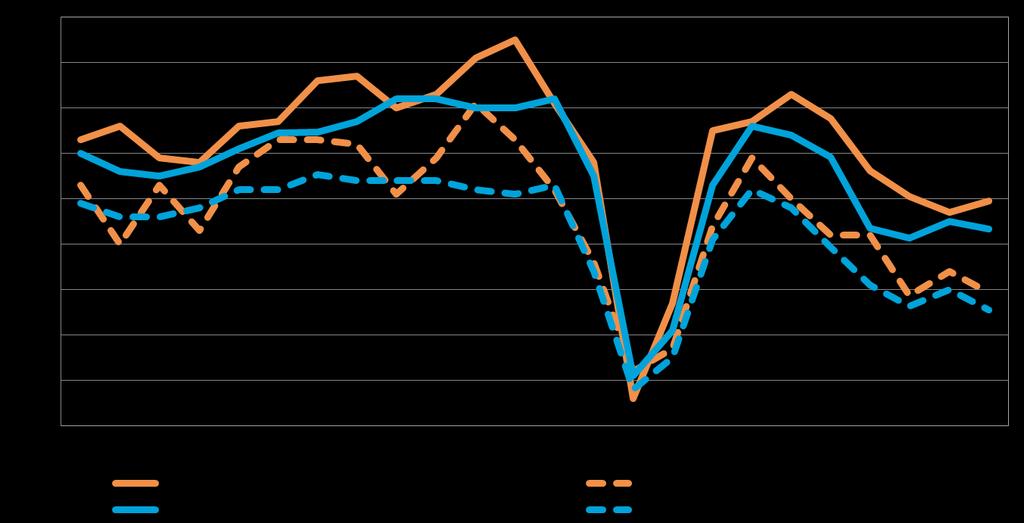 11 Eri osatekijöiden suhdanteita arvioitaessa tuotteiden ja palveluiden hintojen nousuun uskotaan saldoluvun (38 %) perusteella yleisimmin.