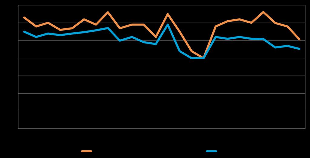 18 8. PK-YRITYSTEN KASVUHAKUISUUS Koko maan pk-yrityksistä 38 % on mahdollisuuksien mukaan kasvamaan pyrkiviä.