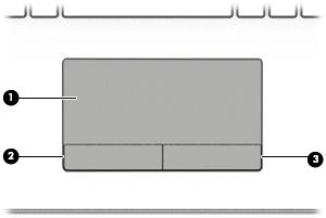 Näppäimistö TouchPad-kosketusalusta Osa Kuvaus (1) TouchPadin käyttöalue Lukee sormieleet ja siirtää osoitinta tai aktivoi kohteita näytössä.