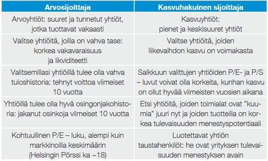 Painottamalla osakesijoitukset joko arvo- tai kasvuosakkeisiin, voidaan tehdä yksinkertainen sijoitusstrategia. Tällöin voidaan puhua arvosijoittajasta ja kasvuhakuisesta sijoittajasta.