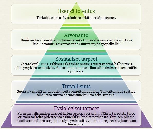 2.2 Kulutuksen ja onnellisuuden suhde Poliitikot pyrkivät siihen, että bruttokansantuote kasvaa ja kansalaiset pyrkivät kasvattamaan omia tulojaan. Näin toimii kulutusyhteiskunta.