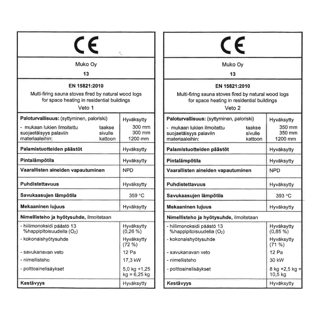 1. Puukiukaiden CE merkintä VETO puukiukaat on CE merkitty asianmukaisesti. Hyväksymistestauksen on suorittanut VTT (2013).