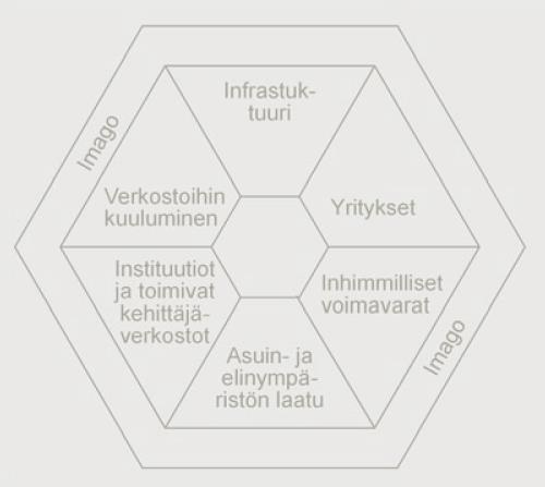 Liikenneyhteydet - tässä tapauksessa Pori-Parkano-Haapamäki -radan uudelleen avaaminen - tukee osaltaan kaikkia näitä alueellisen kilpailukyvyn osatekijöitä.