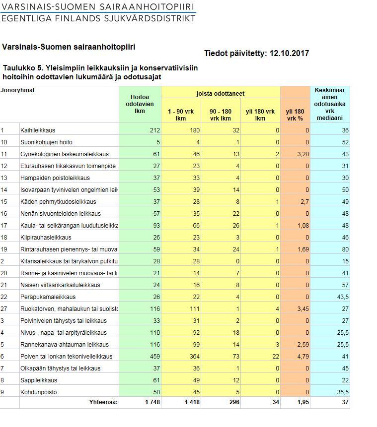 Hoitoonpääsyn 0.