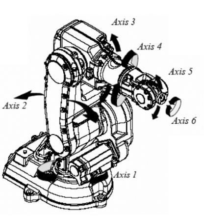 21(66) Kuvio 7. Kiertyvänivelisen robotin akselit eli vapausasteet (Lindholm 2011.