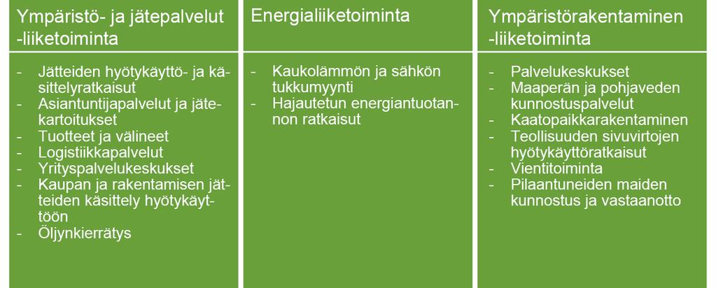 4 Kuvio 1. Toiminnan osa-alueet (Ekokem 2012 c) Ekokem Oy Ab:n omistajina on erilaisia toimijoita.