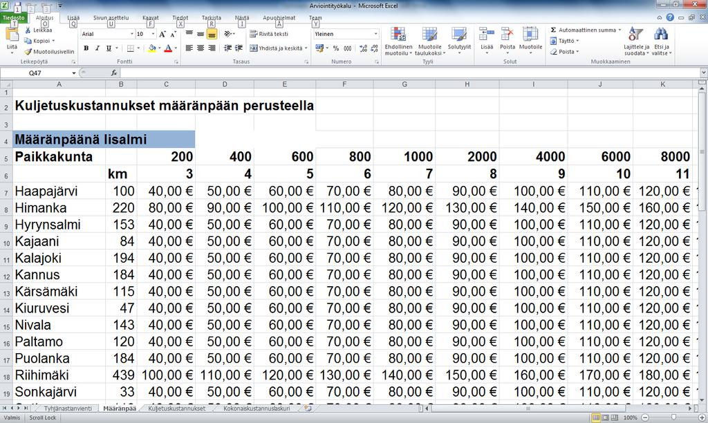 LIITE 1 6(16) 2.3 Määränpää Määränpää datataulukossa on kolme määränpäätä: Iisalmi, Kuopio ja Joensuu. Kaikissa määränpäissä minimipaino on 200 kilogramma ja maksimipaino 10 000 kilogrammaa.