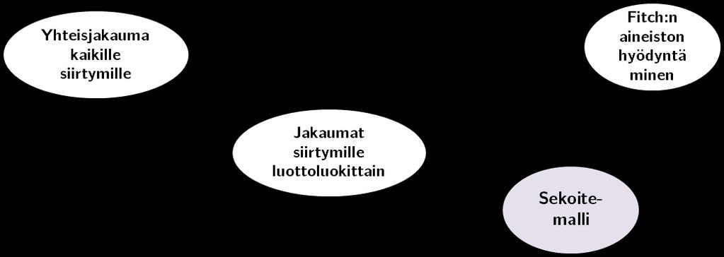 tarkastellaan keskinkertaisia luottoluokkia, joihin suhdannevaihtelut usein vaikuttavat selvemmin kuin korkeisiin luottoluokkiiin.