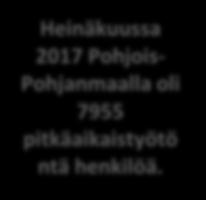 20,7 20,9 21,5 22,4 23,1 23,3 24,0 24,3 24,6 25,0 25,2 25,3 25,3 25,9 26,7 27,3 29,5 27,7 27,7 28,1 29,2 29,5 30,9 31,3 31,4 31,5 32,3 33,8 Heinäkuussa 2017 Pohjois- Pohjanmaalla oli 7955