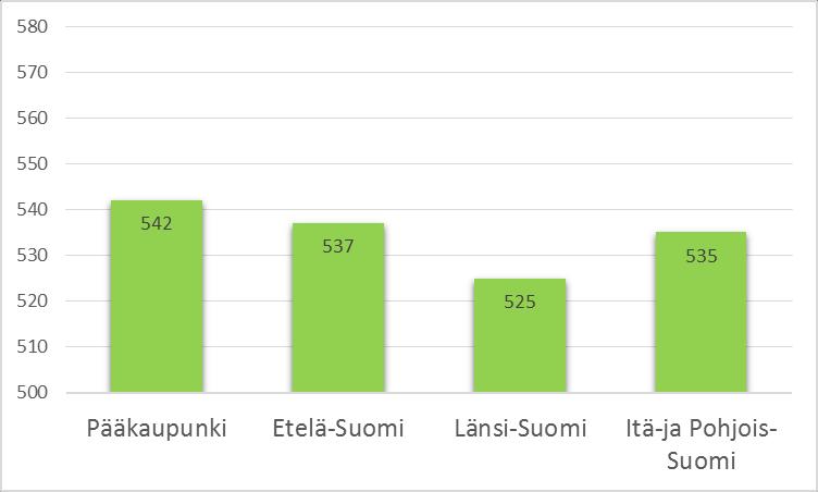 8. ALUEELLISET EROT PISA 2015 -tutkimuksen ydinalueita koskeva raportti osoitti, että ensimmäistä kertaa Suomessa havaittiin suorituseroja myös maantieteellisten alueiden välillä.