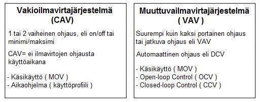 17 sidi) tai ohjausta ennustamalla. CCV-strategia perustuu siihen, että parametritietoa saadaan anturilta signaalin muodossa ja tämän perustella säädetään prosessia.