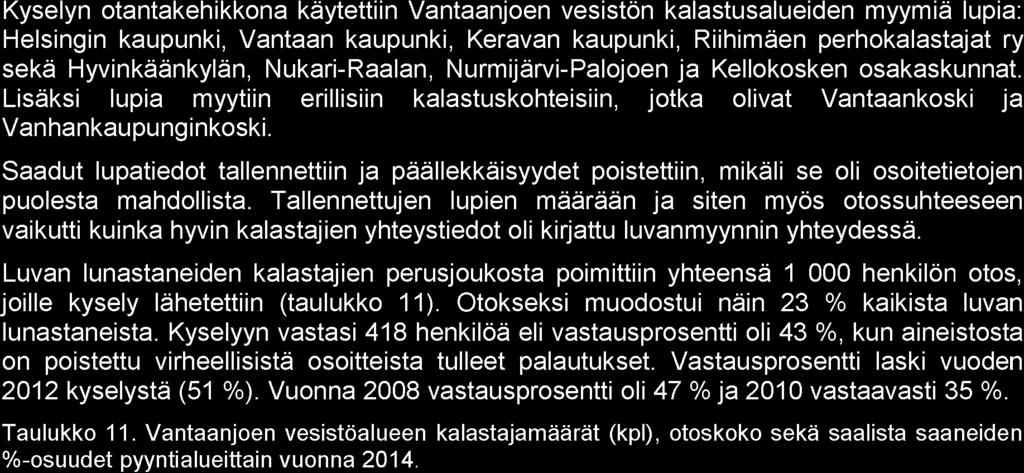 6.6 Kalastus Vantaanjoen vesistössä vuonna