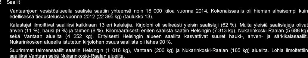 yhteensä 7 313 4 252 244 5 688 206 82 22 172 63 Yhteensä 1 966