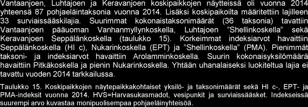 7.2 Tulokset ja tulosten tarkastelu ID koski