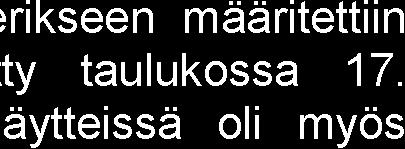 Königstedtinkosken niska Kokonaisyksilömäärä (yks/m 2 )