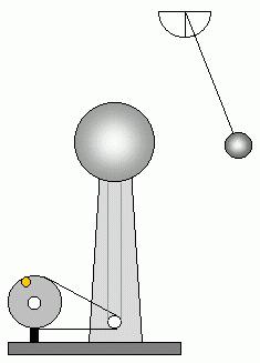 kuva 12 kuva 13 Vastaavat kokeet voidaan tehdä myös Coulombin lain tutkimuslaitteella ES-9070. Siinä mitataan kahden varatun pallon välistä voimaa hopealangan kiertokimmoisuuden avulla.