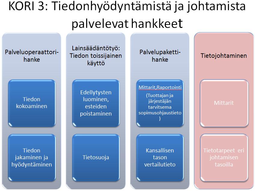 SOTEvaikuttavuusja kustannustieto -ryhmä Käynnissä