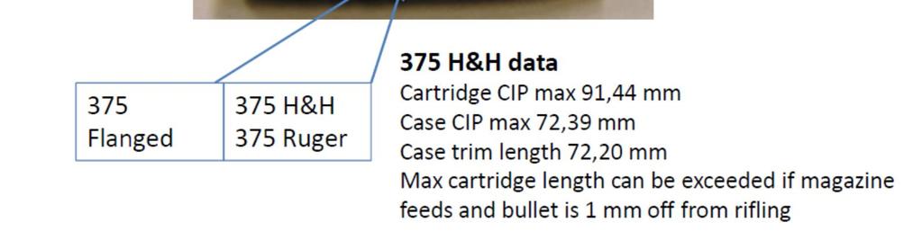 5 g / 270 grain Nalli Winchester LRM COL 91.4 mm tai 1 mm irti rihlasta Aloituslataus Paras tarkkuus Maksimilataus Vihtavuori N140 4.00 g V5=710 m/s 4.