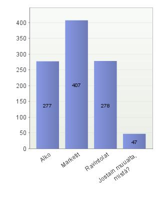 Kuva 13. Mistä ostat pienpanimoiden tuotteita?