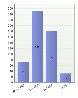 Kuva 17. Minkälainen hintahaarukka sinusta on sopiva olit tölkille/pullolle?