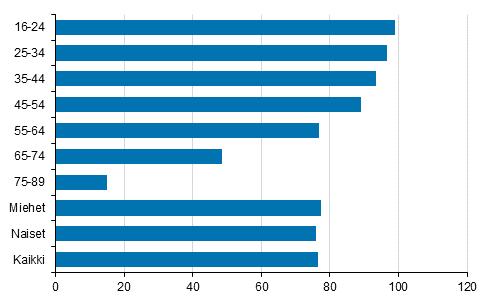 . Internetin käyttö mobiililaitteilla. Internetin käyttö matkapuhelimella Kolmella neljästä -vuotiaasta on omassa käytössään kosketusnäytöllä ja G- tai G internetyhteydellä varustettu puhelin.