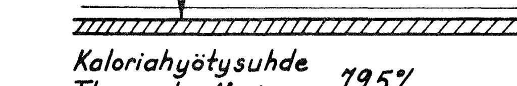 KAASULAITOKSEN TUOTEKAAVIO /9bb PRODUCT FLOW\
