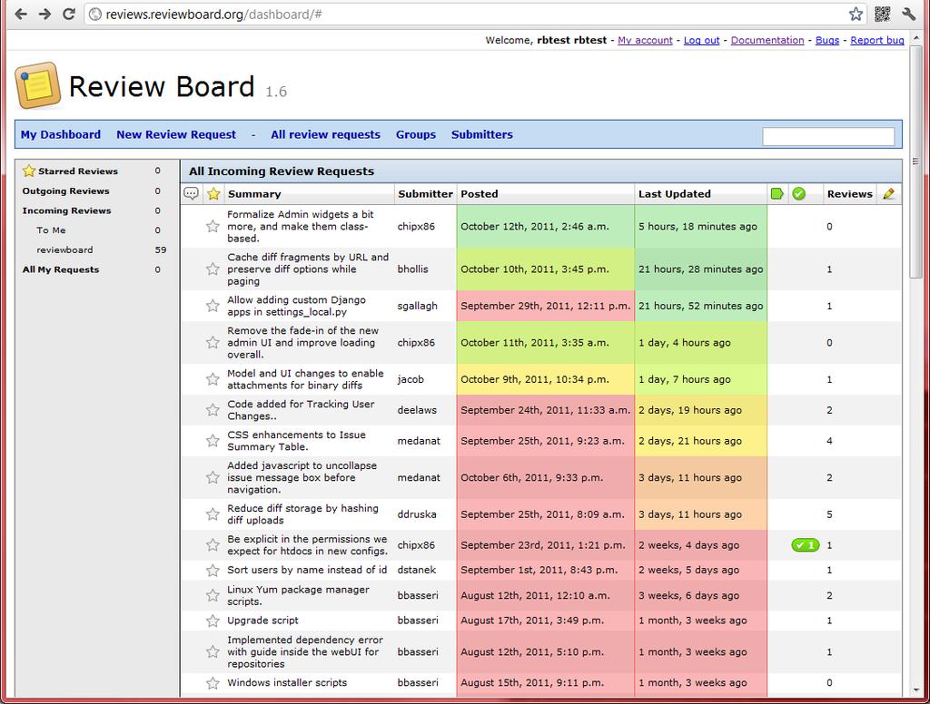 37 7.3. Review Board Yksi Sysdrone Oy:n tärkeimpiä ohjelmistokoodin laadun takeita on katselmointi.