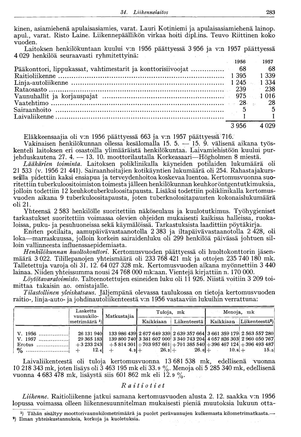 283 34. Liikennelaitos kinen, asiamiehenä apulaisasiamies, varat. Lauri Kotiniemi ja apulaisasiamiehenä lainop. apul., varat. Risto Laine. Liikennepäällikön virkaa hoiti dipl.ins.