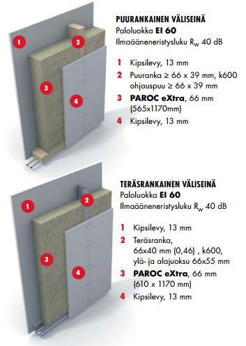 63 Palomansetti on järkevä tapa tiivistää palavasta materiaalista tehdyn putken läpivienti.