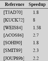 Pentium / PowerPC Luento 10-1 (Sta06 Fig 14.1, Tbl 14.1) Luento 10-2 Each stage split into 2 half-stages (Sta06 Fig 14.