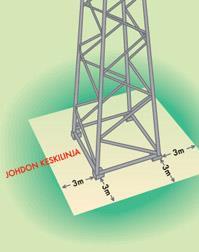 Asia on noussut esiin keskusteluissa, jotka koskevat maanviljelyä Alajoen peltoalueella, jossa voimajohto sijoittuisi nykyisen Seinäjoki Tuovila 400+110 kv - voimajohdon rinnalle.